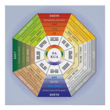 Pa Kua - Herramienta Feng Shui