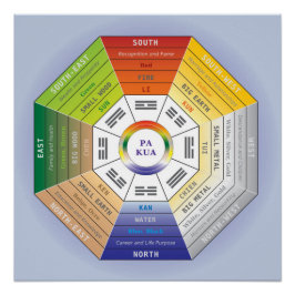 Póster Pa Kua - Herramienta Feng Shui