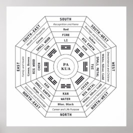 Póster Pa Kua - Pakua - Herramienta Feng Shui - Símbolo d