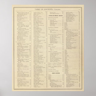 Póster Página Índice de atlas históricos de Wisconsin