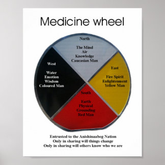 Póster Palabras de las ruedas medicinales 20x25cm Poster