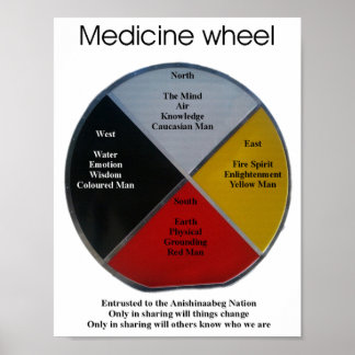 Póster Palabras de las ruedas medicinales 21x27cm Poster