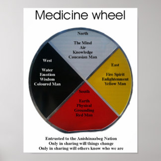 Póster Palabras de las ruedas medicinales 27x35cm Poster