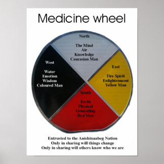Póster Palabras de las ruedas medicinales 30x40cm Poster