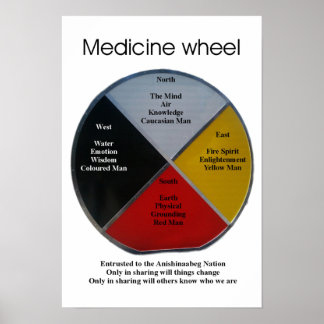 Póster Palabras de las ruedas medicinales 33x48cm Poster