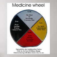 Palabras de las ruedas medicinales 50x61cm Poster