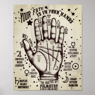 Póster Palmitagrafía