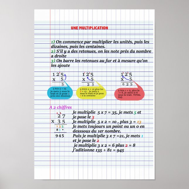 Póster Papel Poster de multiplicación CE2 (mate) (Frente)
