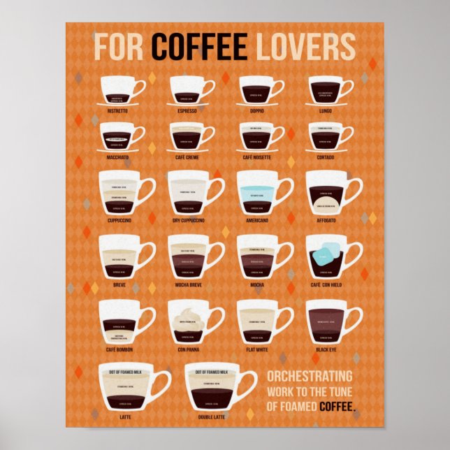 Póster Para los amantes del café, el café espumado (Frente)