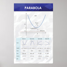 Parabola - Poster de matemáticas