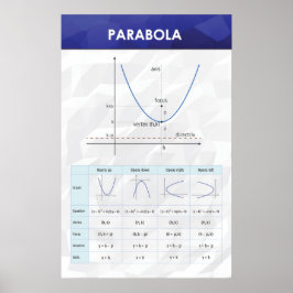 Póster Parabola - Poster de matemáticas