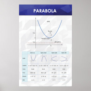 Póster Parabola - Poster de matemáticas