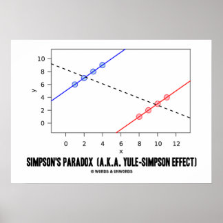 Póster Paradoja de Simpson (Efecto Yule-Simpson de A.K.A.