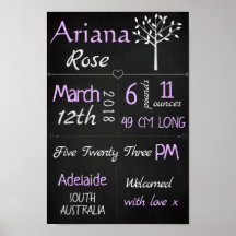 Pared Personalizado de estadísticas de natalidad p