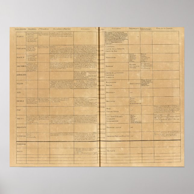 Póster Parlamento de Francia (Frente)