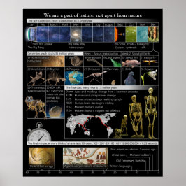 Póster Parte de la naturaleza, no del retrato Poster