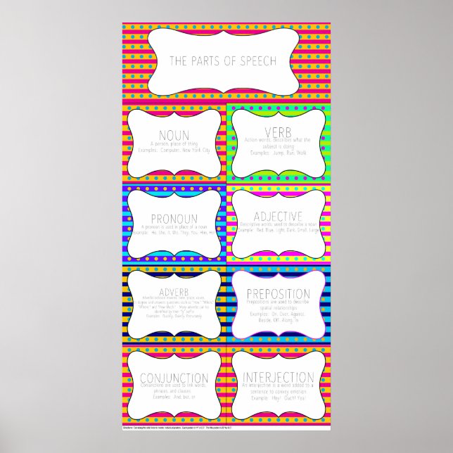 Póster Partes de la expresión (Frente)