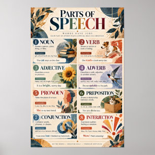 Póster Partes del discurso Gramática inglesa educativa Cl
