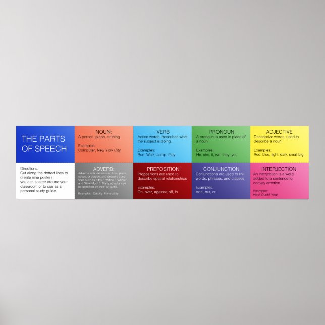 Póster Partes del Poster de voz (Frente)