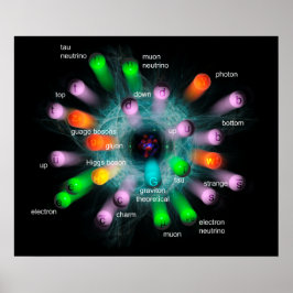 Póster Partículas subatómicas