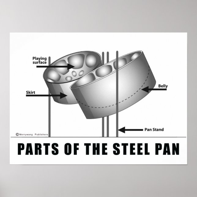 Póster Parts of the steel pan Poster (Frente)
