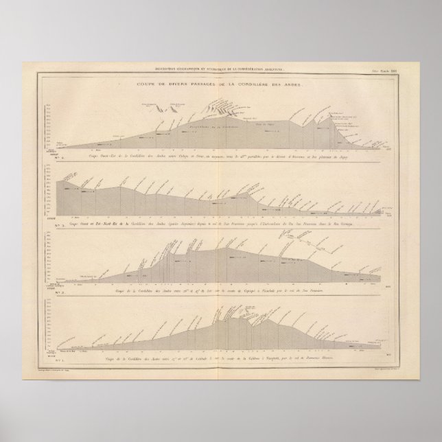 Póster Pasajes Coupe de divers, Andes (Frente)