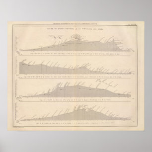 Póster Pasos de divers del cupé, los Andes