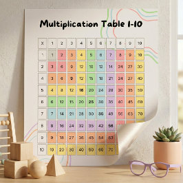 Póster Pastel Multiplication Table 1–10 Poster for Kids