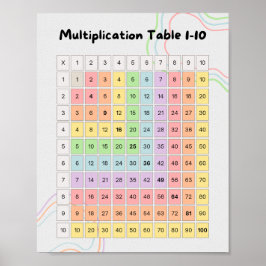 Póster Pastel Multiplication Table 1–10 Poster for Kids