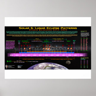 Póster Patrón de eclipse híbrido de Bookend