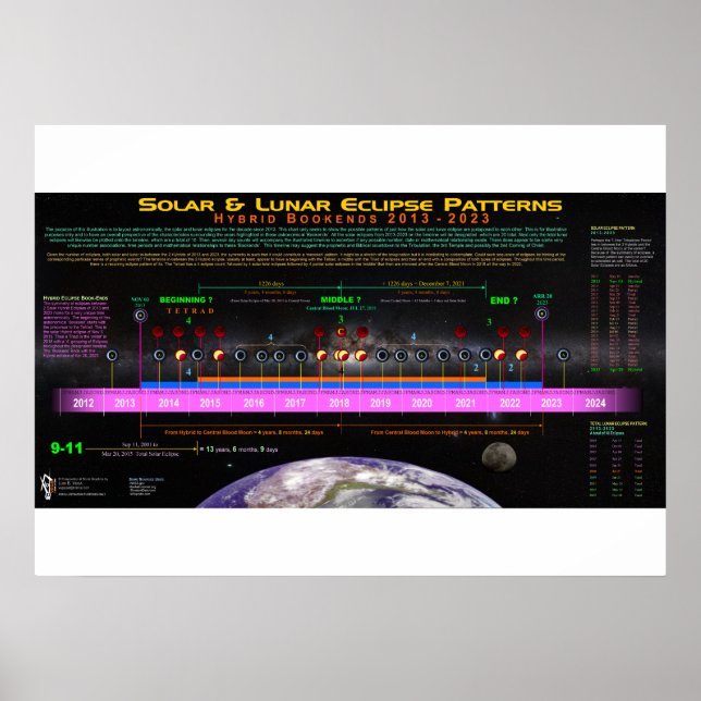 Póster Patrón de eclipse híbrido de Bookend (Frente)