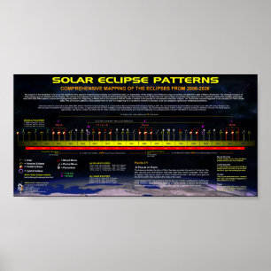 Póster Patrón de eclipse solar