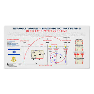 Póster Patrones de guerra de Israel