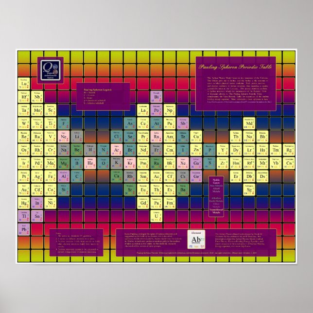 Póster Pauling Spheron Tabla periódica con elementos colo (Frente)