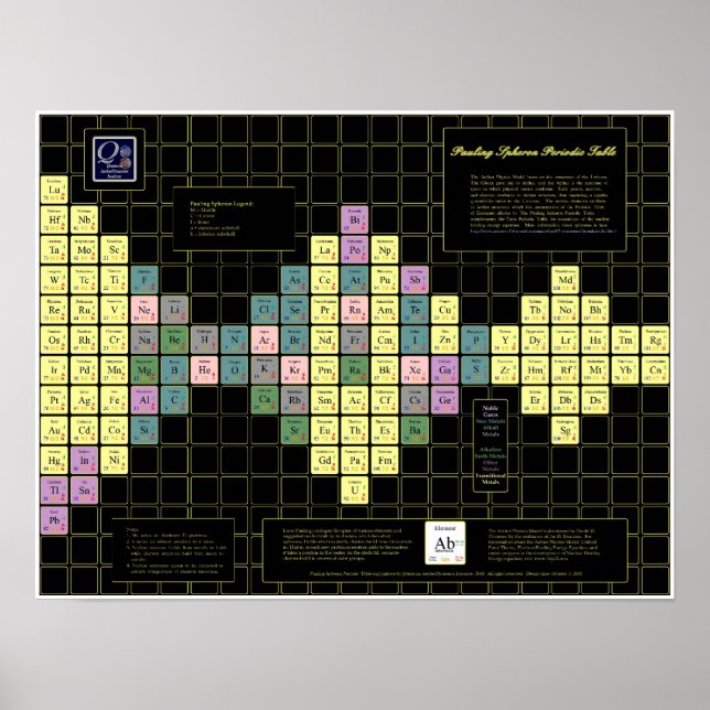 Póster Pauling Spheron Tabla periódica con elementos colo (Frente)