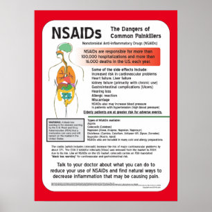 Póster Peligros de NSAIDs del personalizar del poster de
