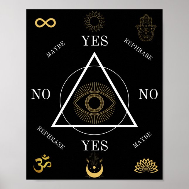 Póster Pendulum Guide Chart (Frente)