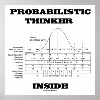 Póster Pensador probabilístico interno (humor con curvatu