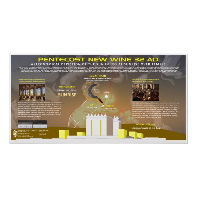 Póster Pentecost-Acts-2-Julio-23-32AD (Anverso)