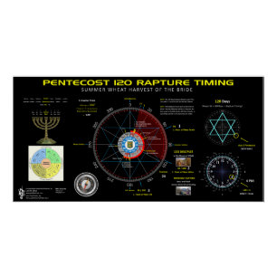 Póster Pentecostés 120 Tiempo de ráfaga 1