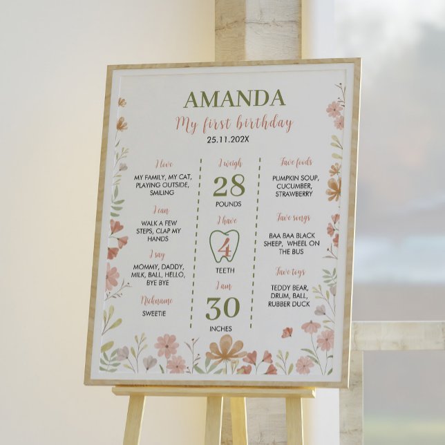 Póster Pequeñas flores silvestres primer Rótulo de cumple (Subido por el creador)