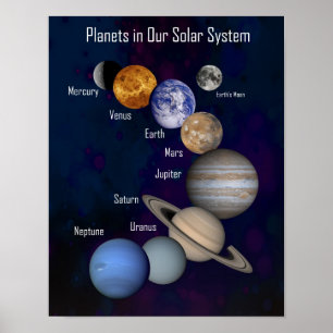 Póster Pequeños, planetas en nuestro sistema solar, Poste
