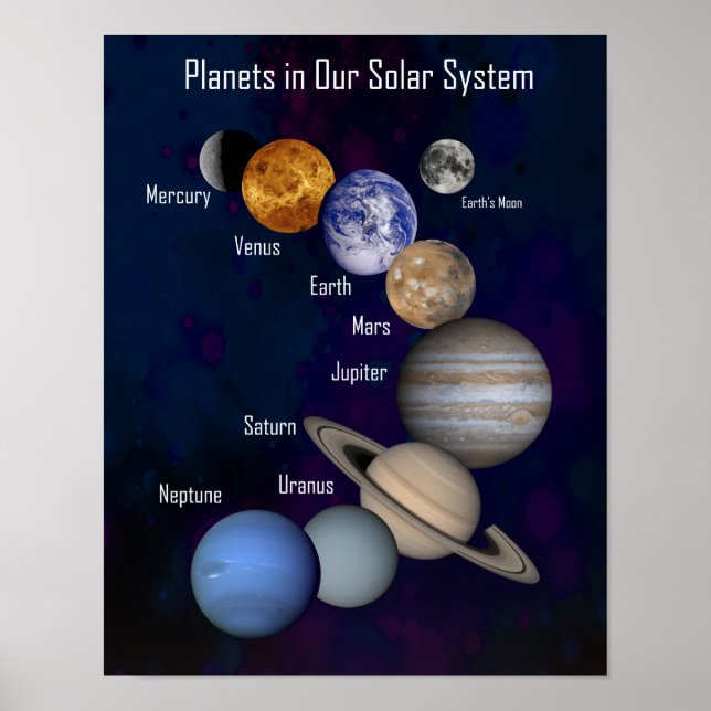 Póster Pequeños, planetas en nuestro sistema solar, Poste (Frente)