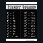 Póster Perfect Squares Chart 1-20<br><div class="desc">Perfect square table or chart from 1 to 20</div>