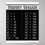 Póster Perfect Squares Chart 1-20<br><div class="desc">Perfect square table or chart from 1 to 20</div>