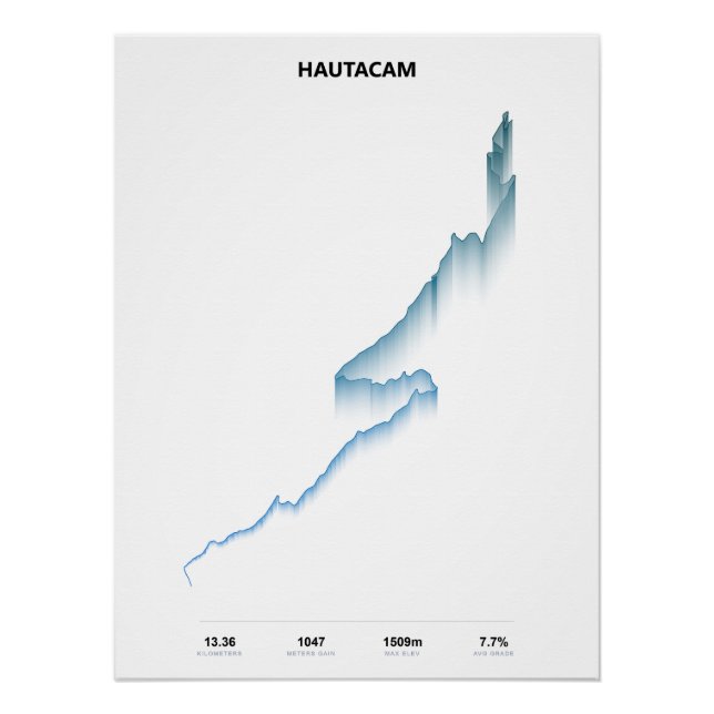 Póster Perfil de ascenso a Hautacam (Anverso)