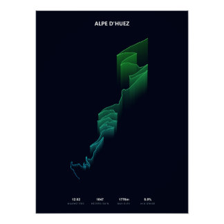 Póster Perfil de ascenso de Alpe d'Huez