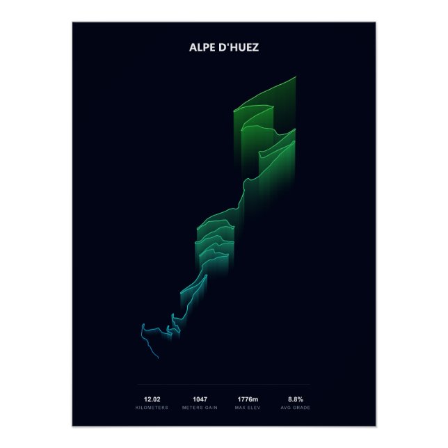 Póster Perfil de ascenso de Alpe d'Huez (Anverso)