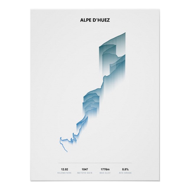Póster Perfil de ascenso de Alpe d'Huez (Anverso)