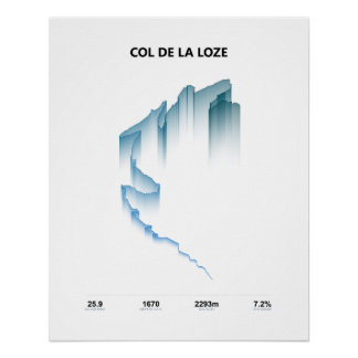 Póster Perfil de ascenso del Col de la Loze